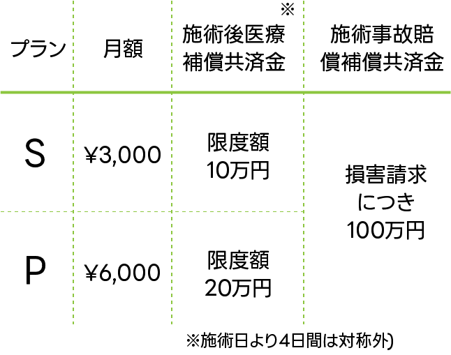 ご利用プラン・掛け金の表